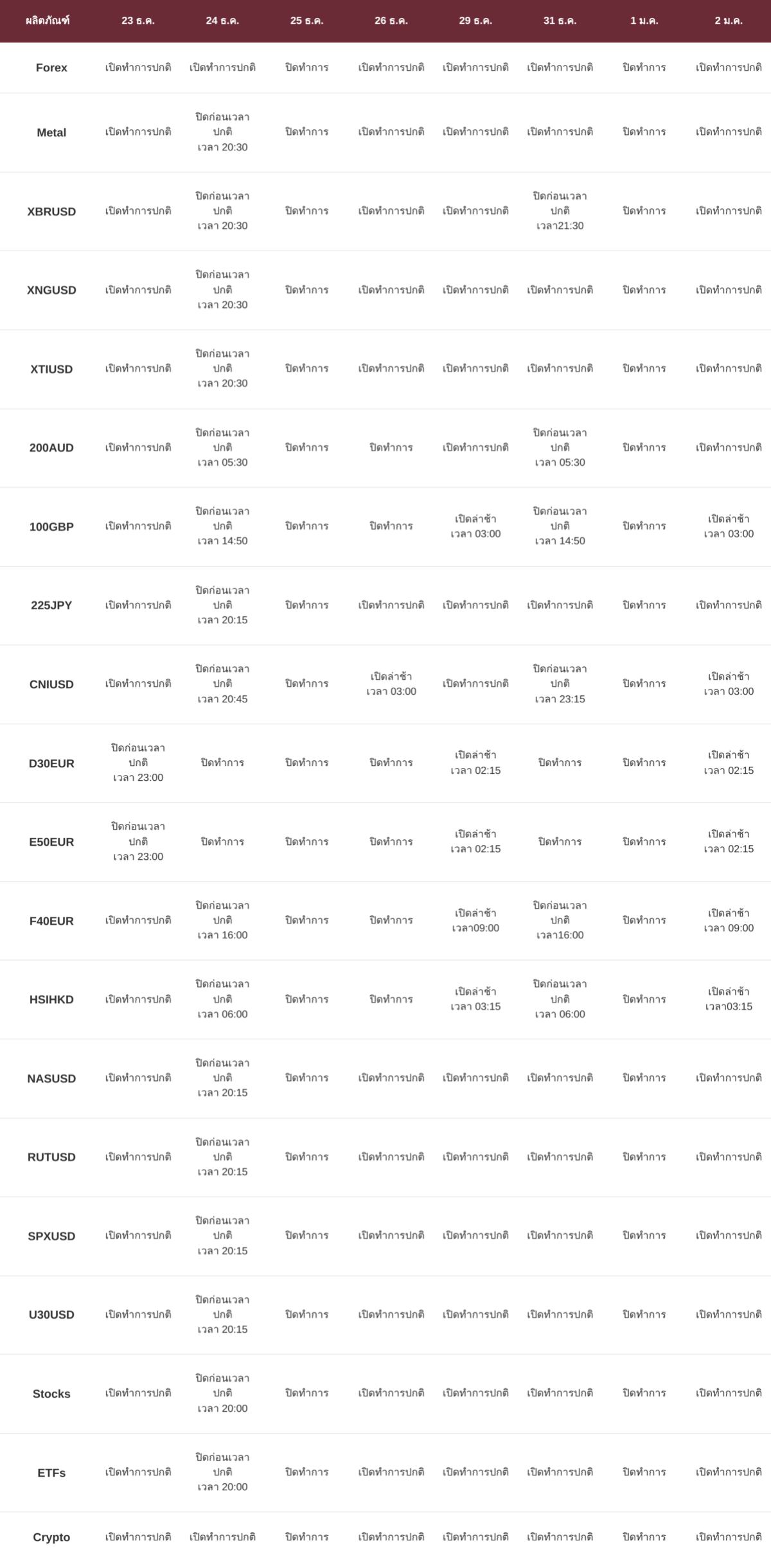 ประกาศปรับเปลี่ยนเวลาซื้อขาย