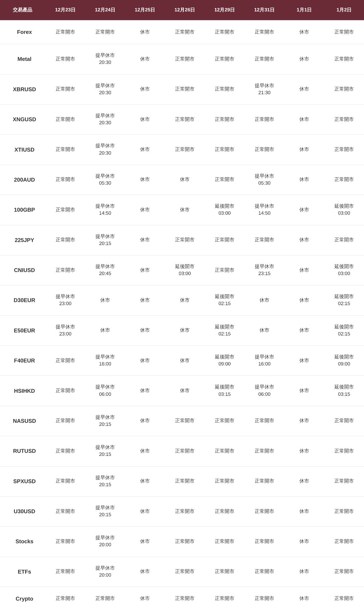 交易時間調整表