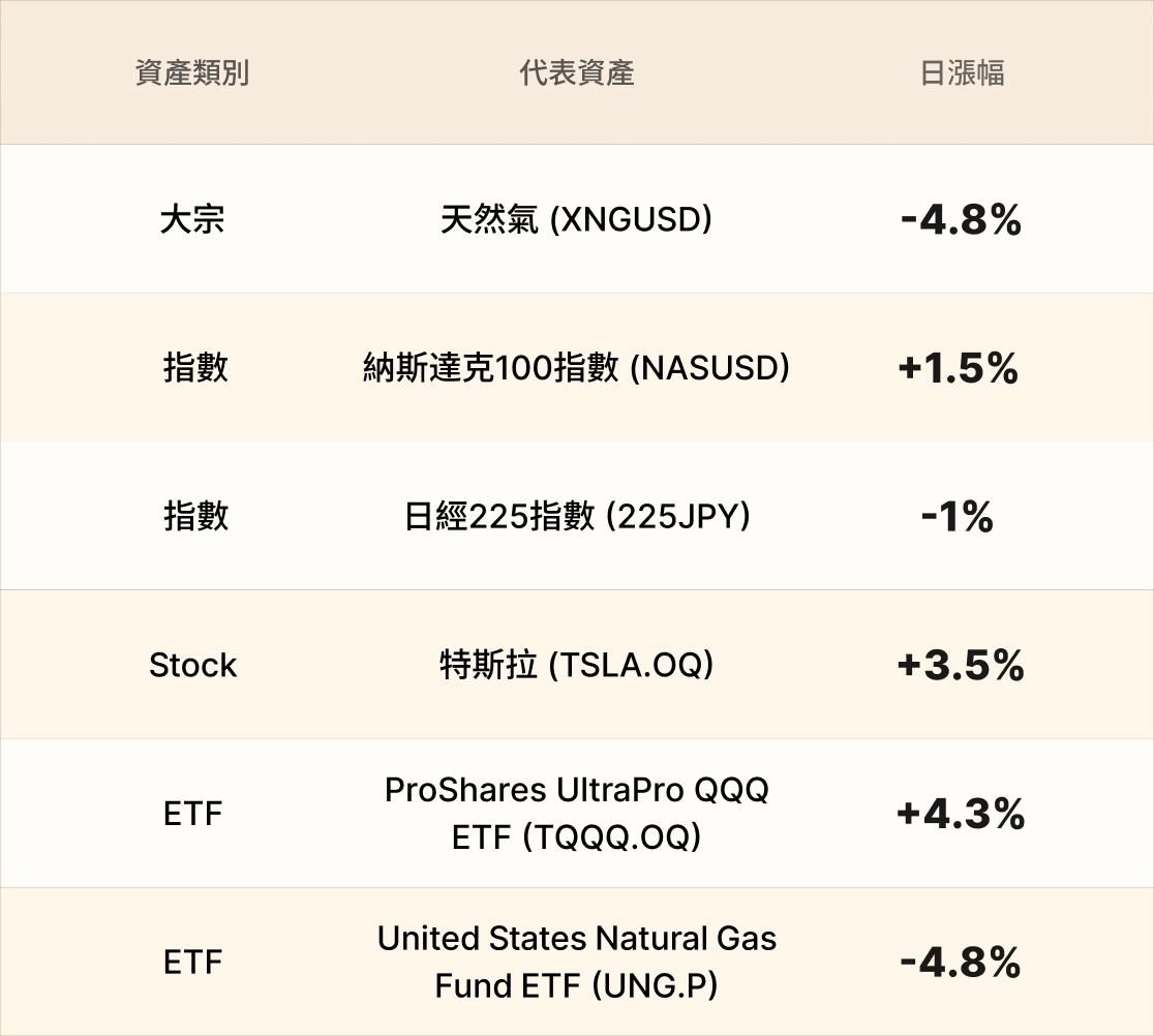 EBC熱門品種簡報
