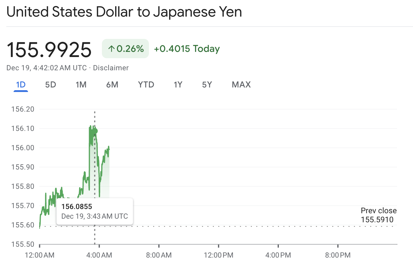 BoJ Interest Rate Hike
