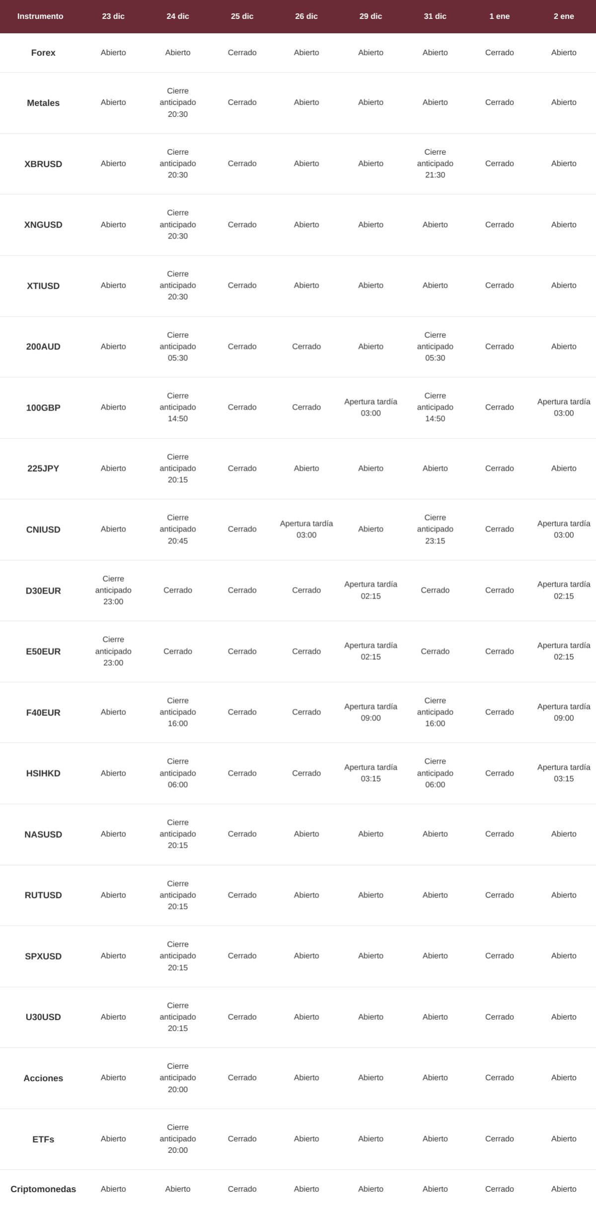 Aviso de cambio de horario de trading