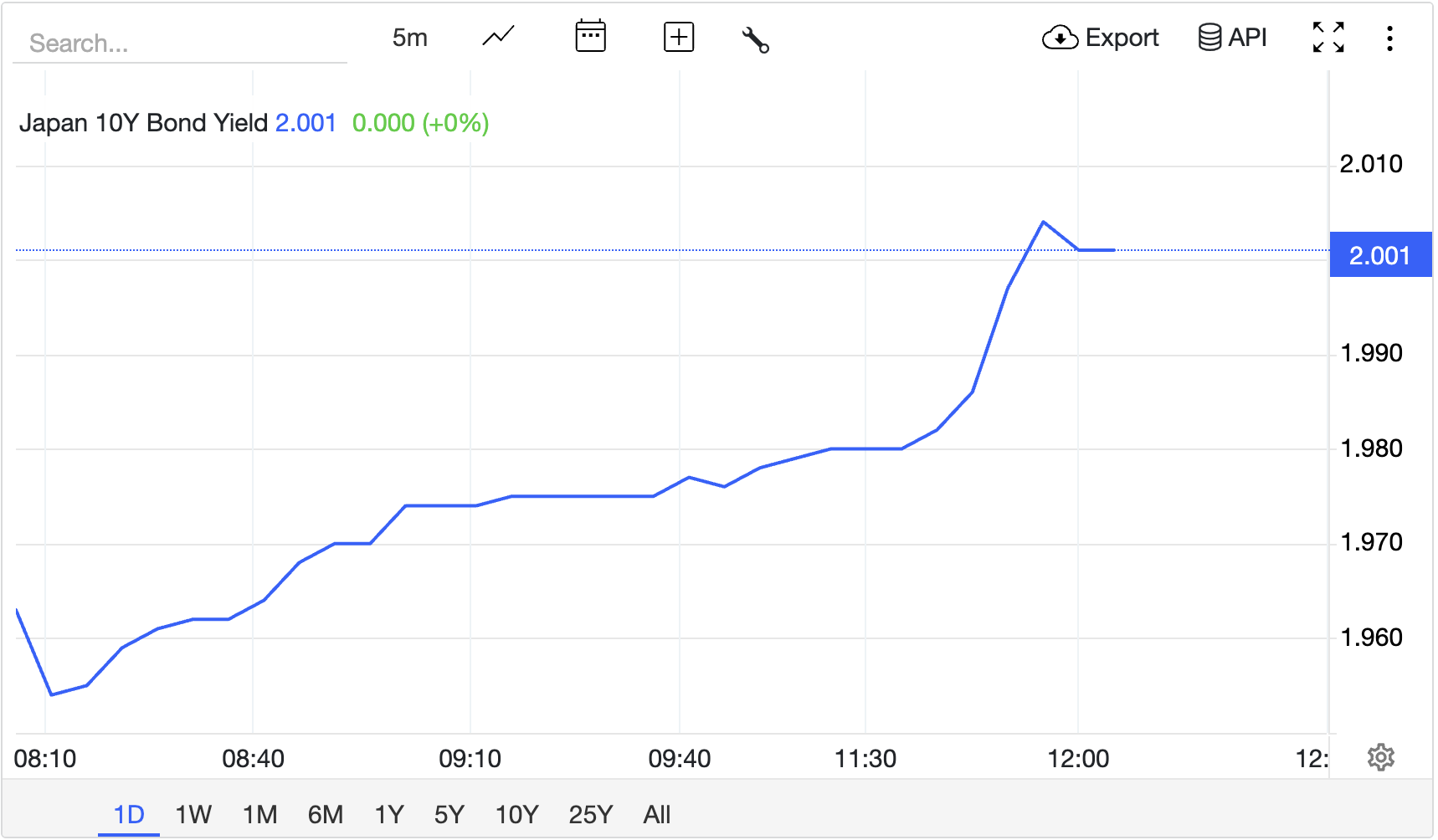 BoJ Interest Rate Hike