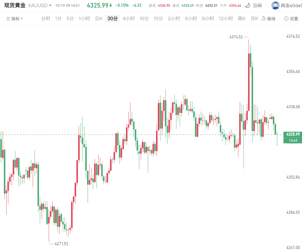现货黄金短线回调 现货黄金短线回调
