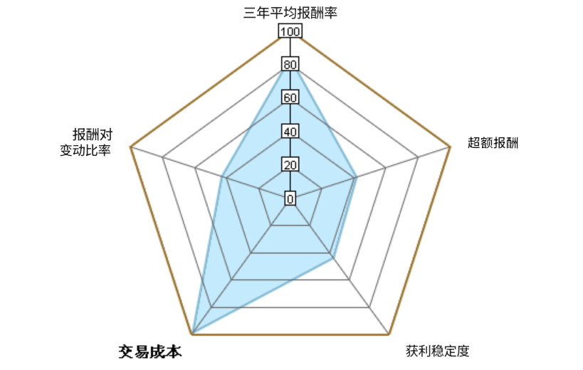 VTI ETF综合评估 VTI ETF综合评估