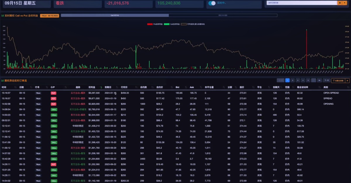 四巫日期权交易动态