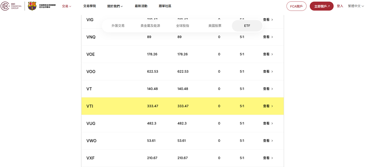 EBC支持VTI ETF交易 EBC支持VTI ETF交易