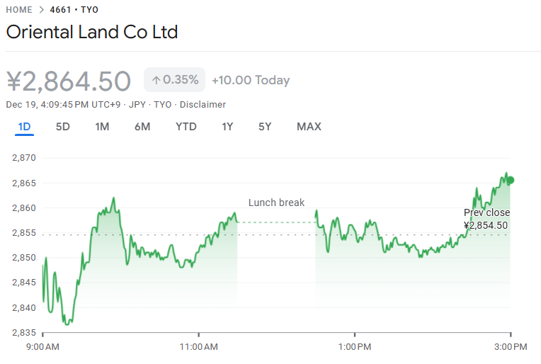 オリエンタルランド株価