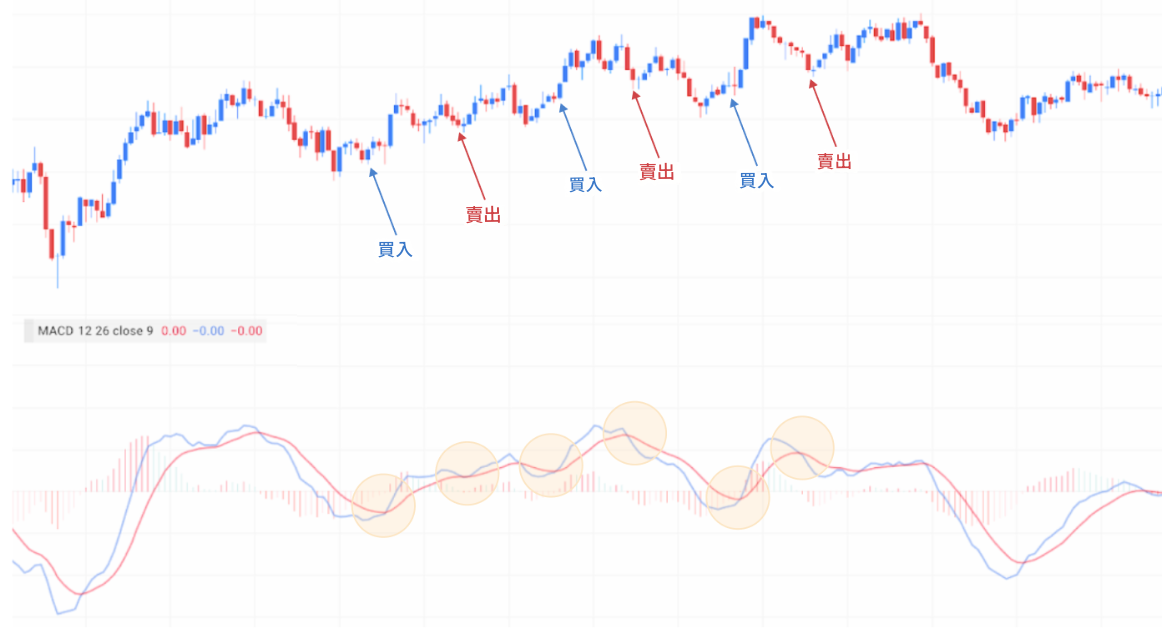 外匯剝頭皮交易