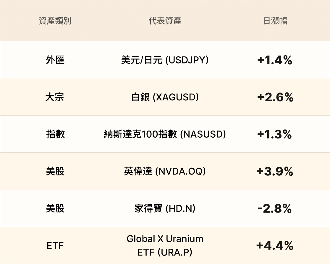 EBC熱門品種簡報