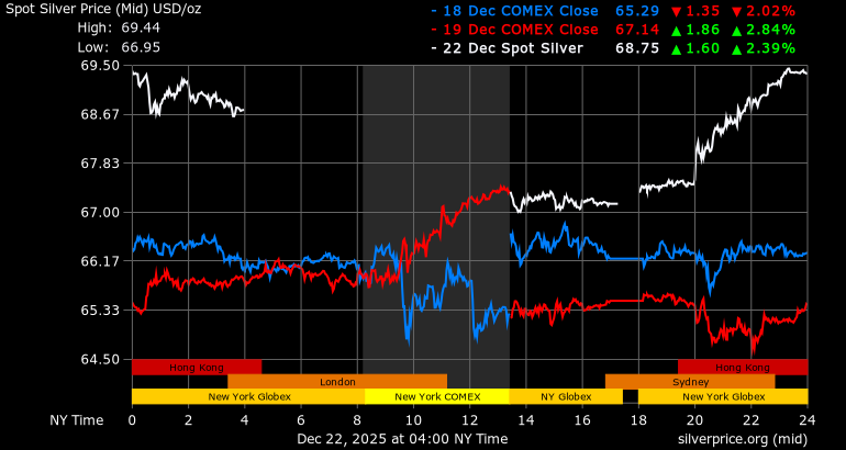 Gold and Silver Hit Record High