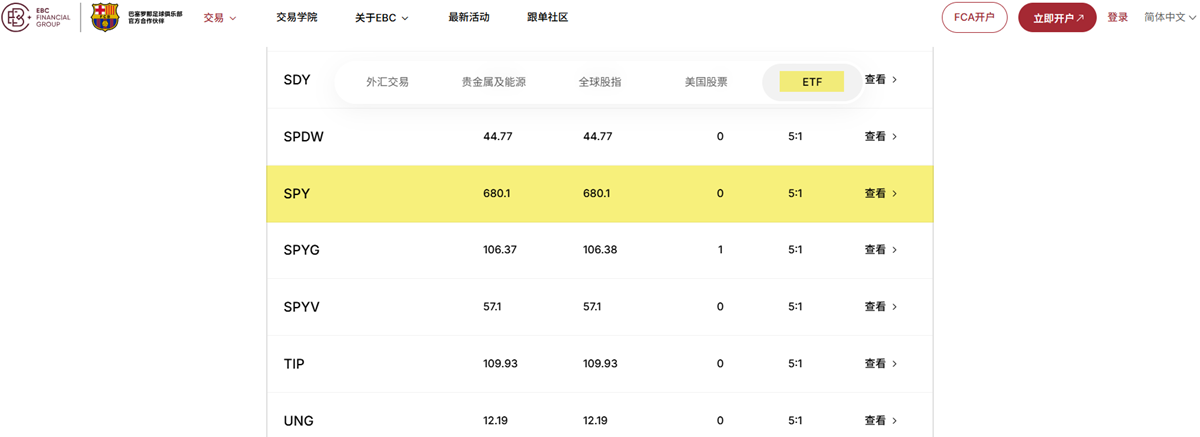 EBC支持SPY ETF交易