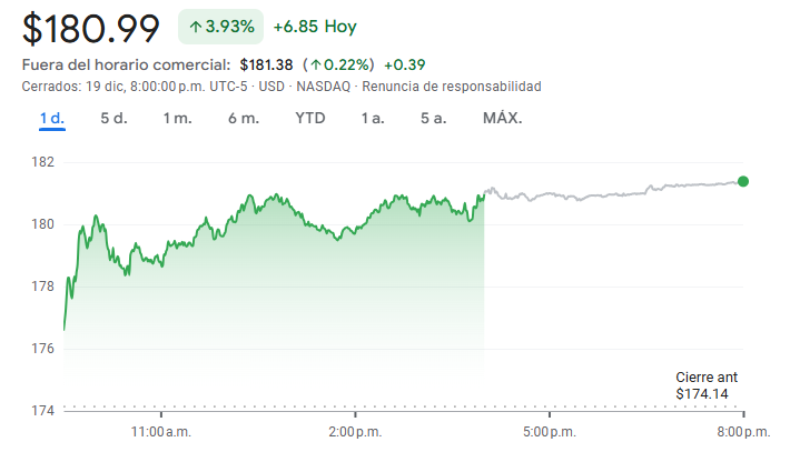 Gráfico de las acciones de Nvidia Gráfico de las acciones de Nvidia