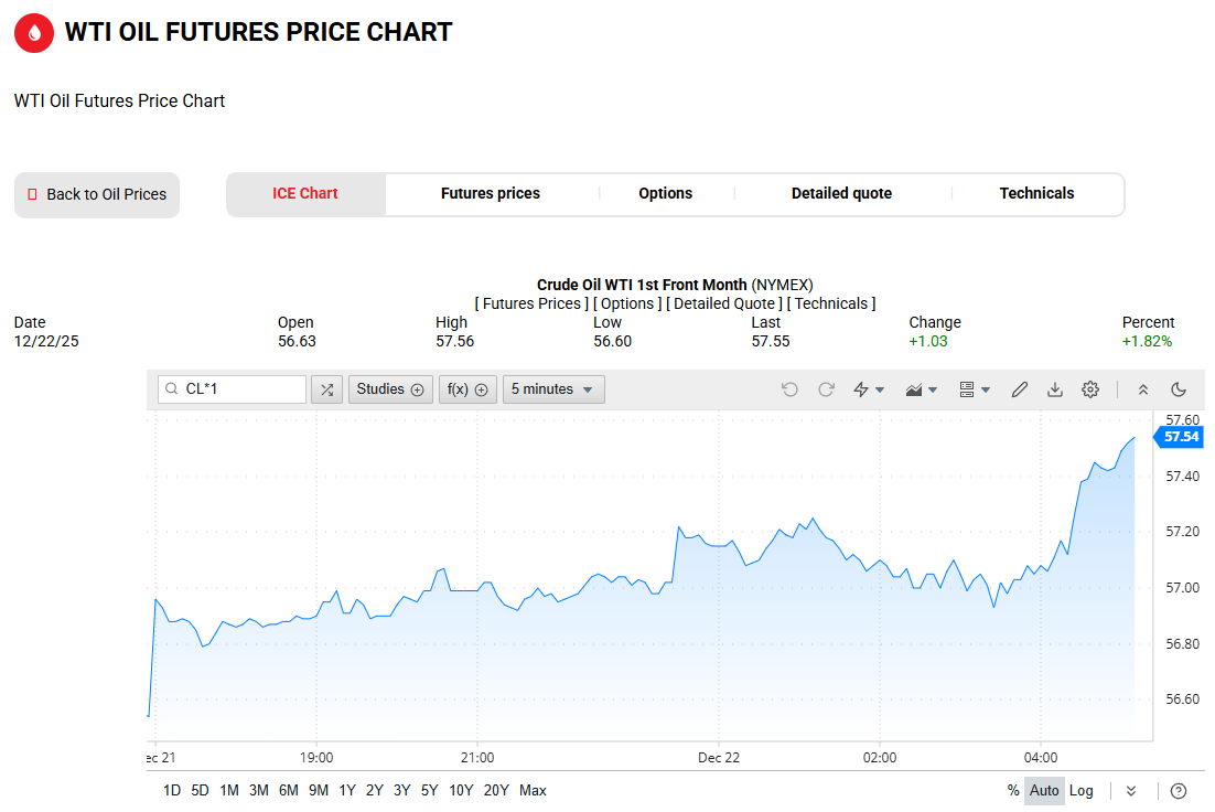 WTI原油价格走势图