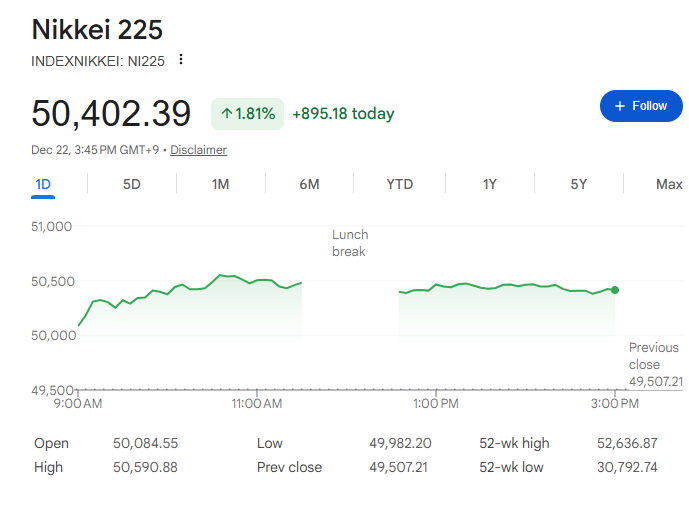 今日の日経平均株価