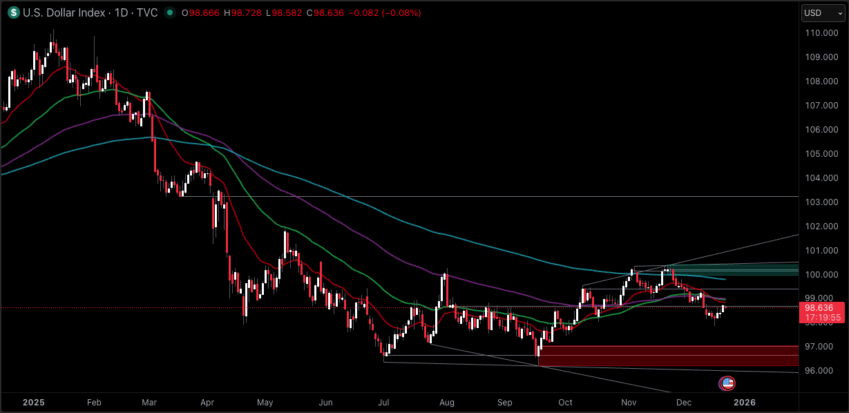 Is the US Dollar in Trouble