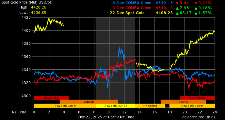 Gold and Silver Hit All-Time Highs