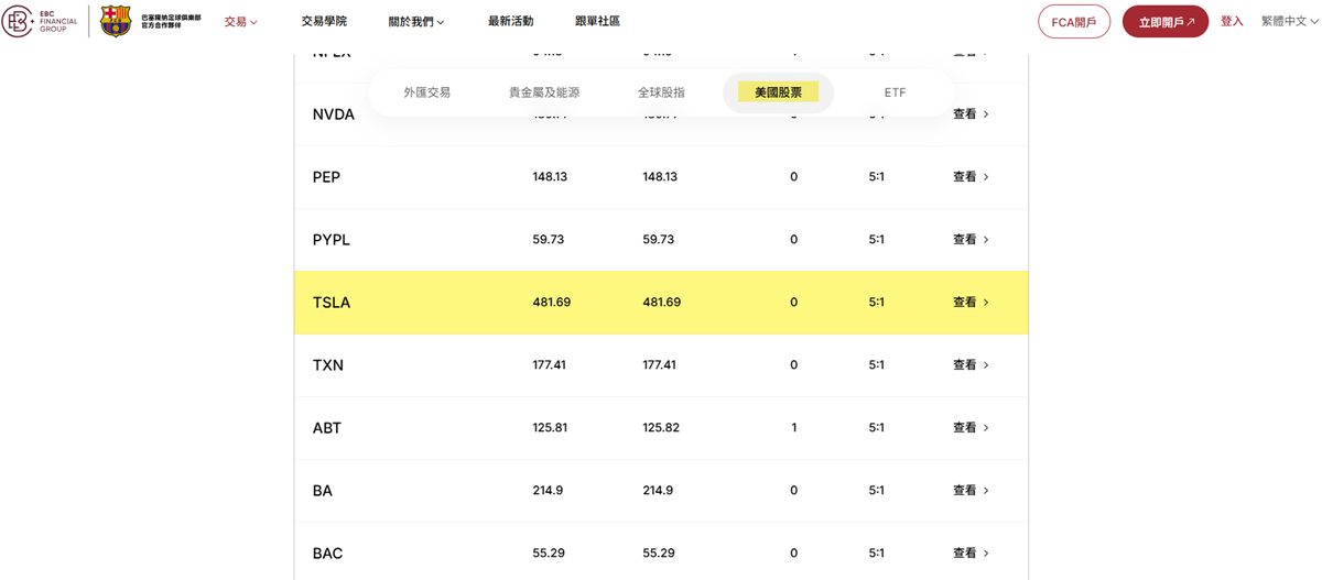 EBC支持特斯拉交易