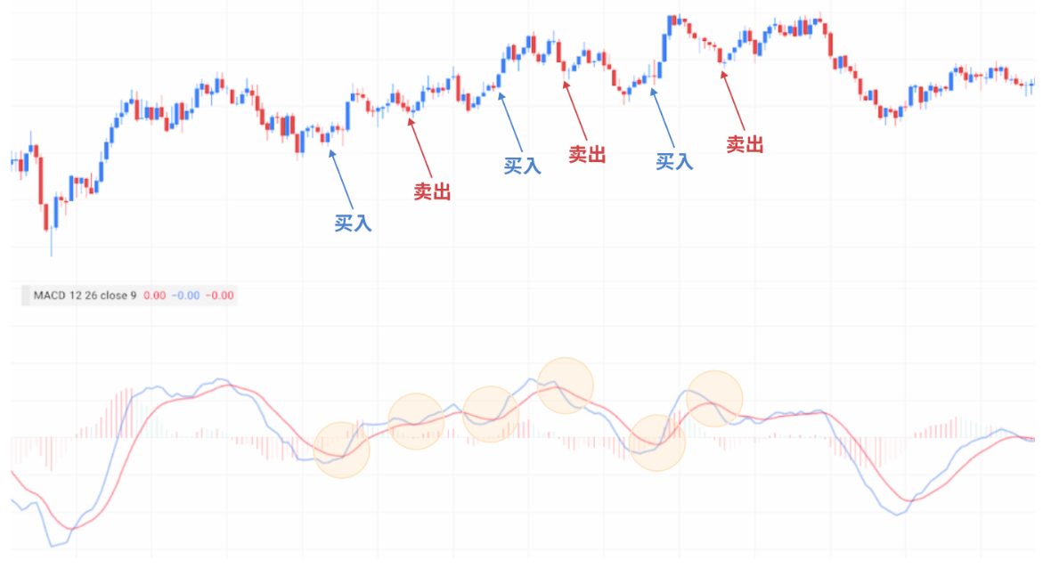 外汇剥头皮交易