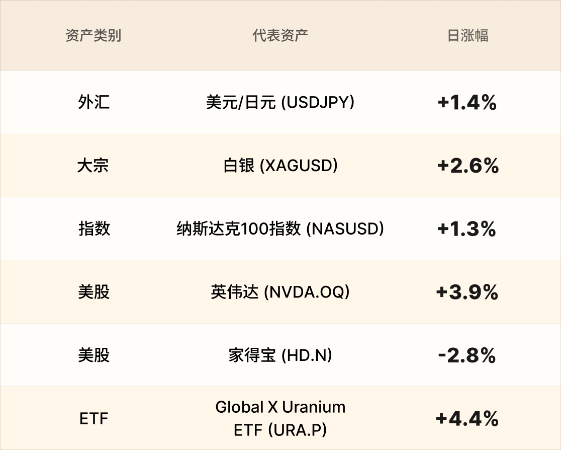 EBC热门品种简报