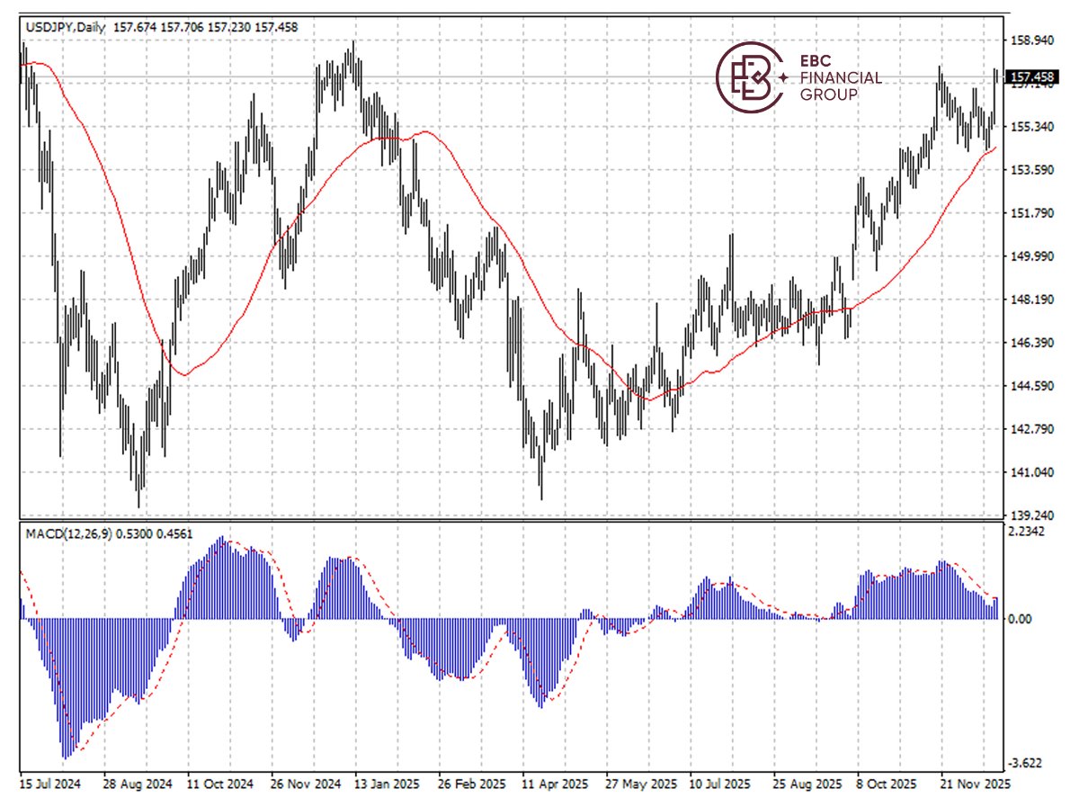 日圓兑美元k线图