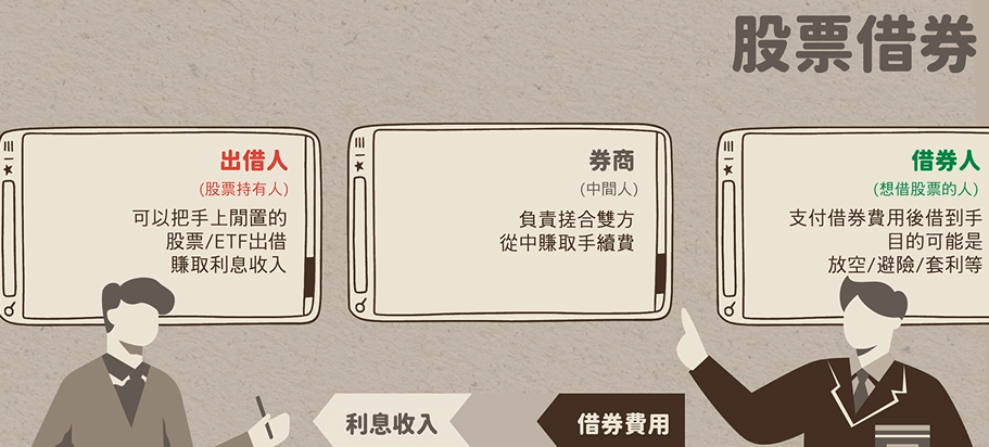 股票出借交易邏輯