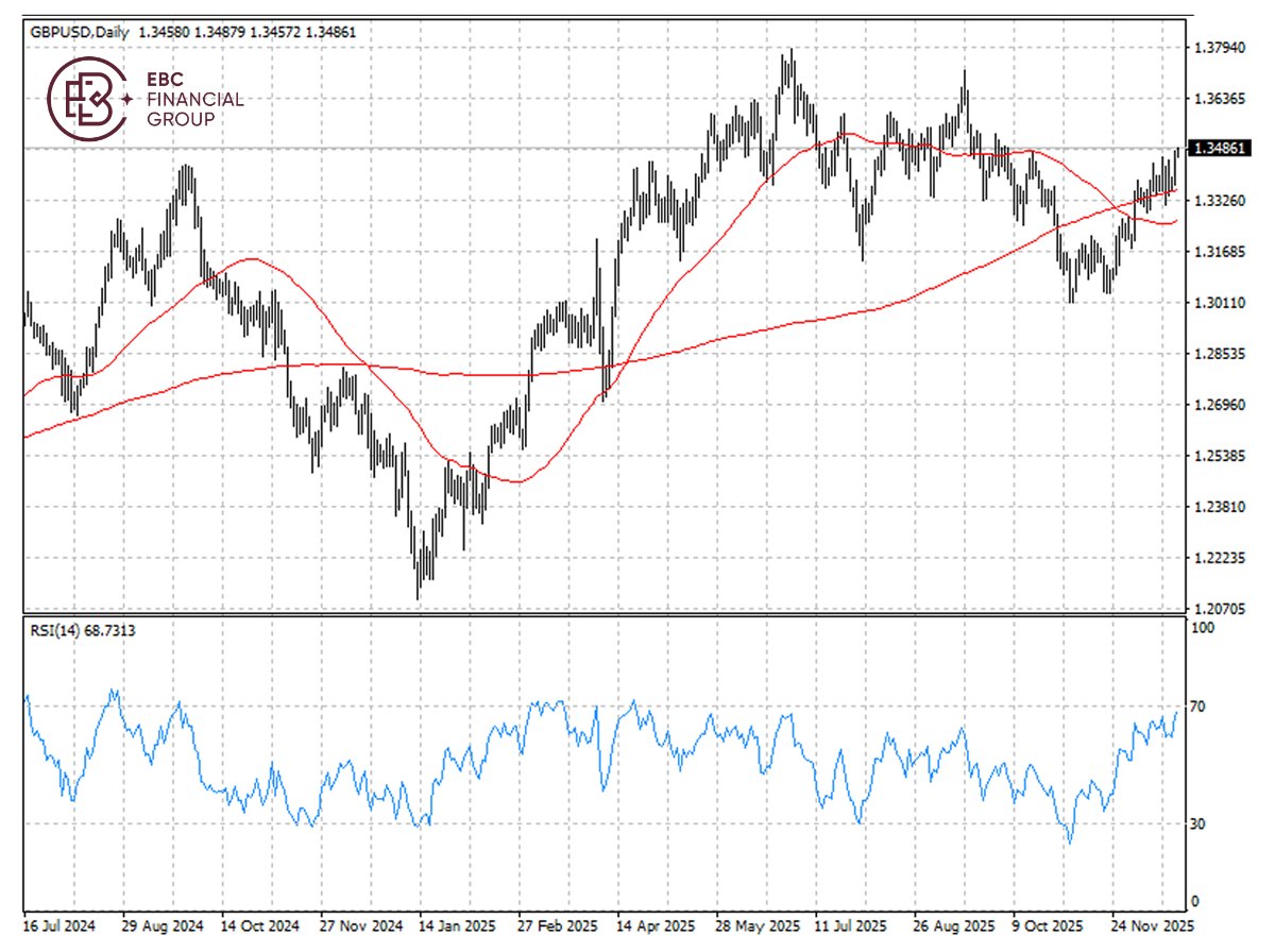 英镑兑美元k线图