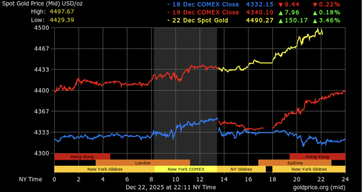 Gold Price Forecast 2026