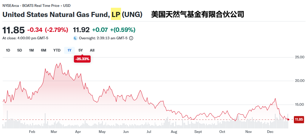 美股PTP示例 美股PTP示例