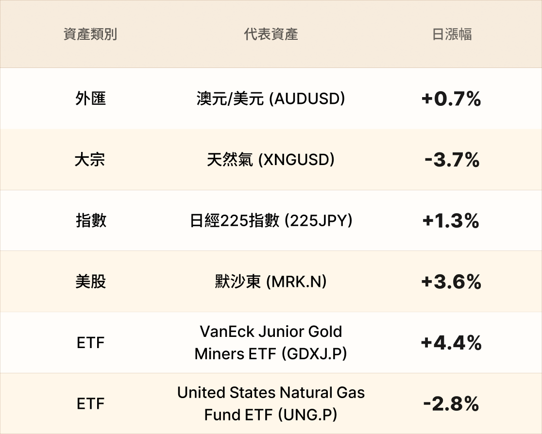 EBC熱門品種簡報