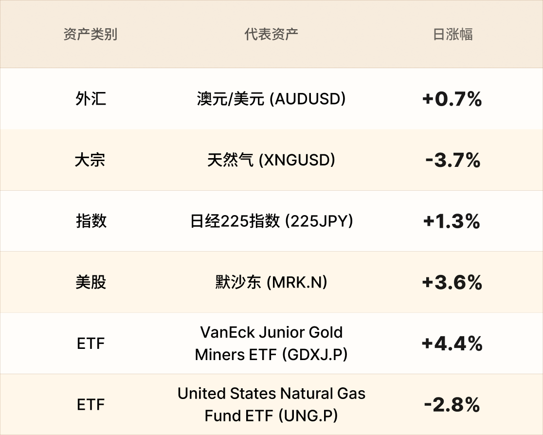 EBC热门品种简报