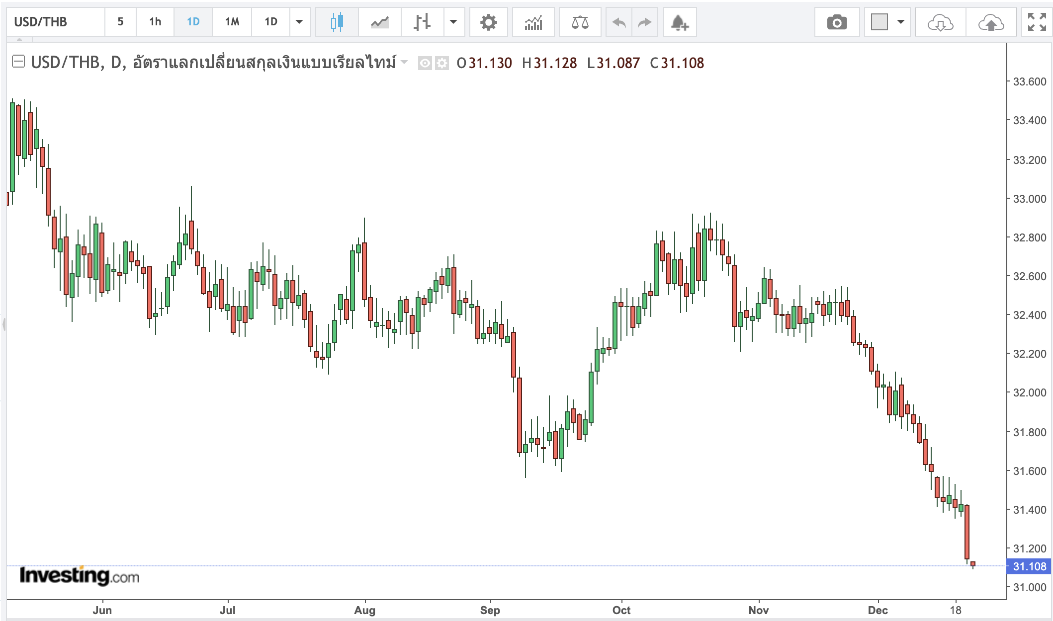 Image 23-12-2568 BE at 10.29.png