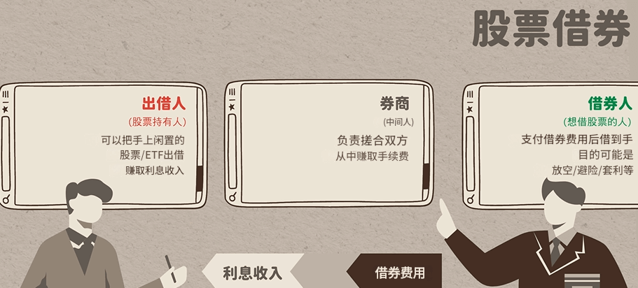 股票出借交易逻辑