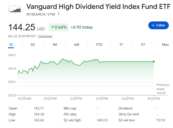 米国株の高配当ETFの典型例：Vanguard High Dividend Yield ETF