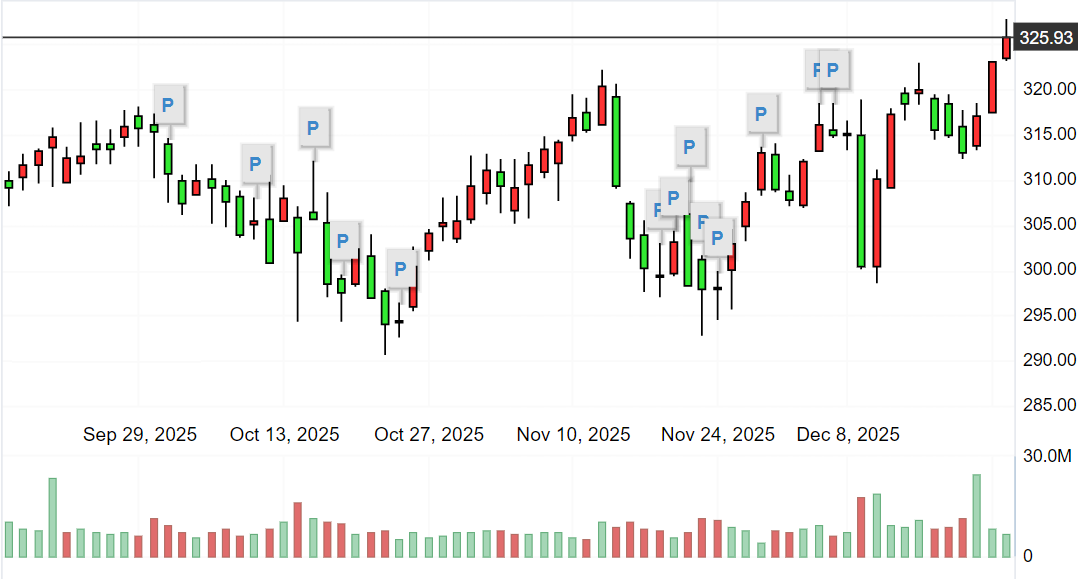 K线（摩根大通）