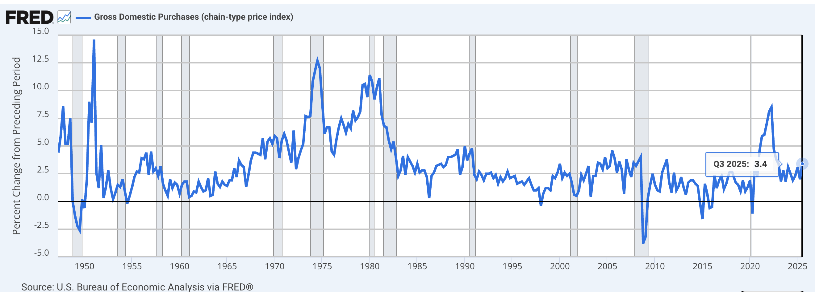 S&P 500 Record High and Close