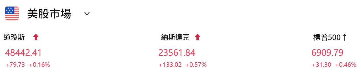 美股今日行情（12.24）