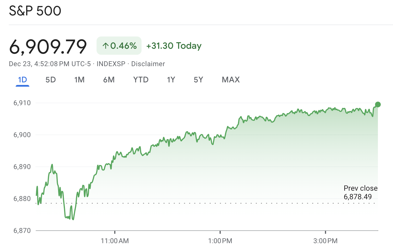 S&P 500 Record High and Close