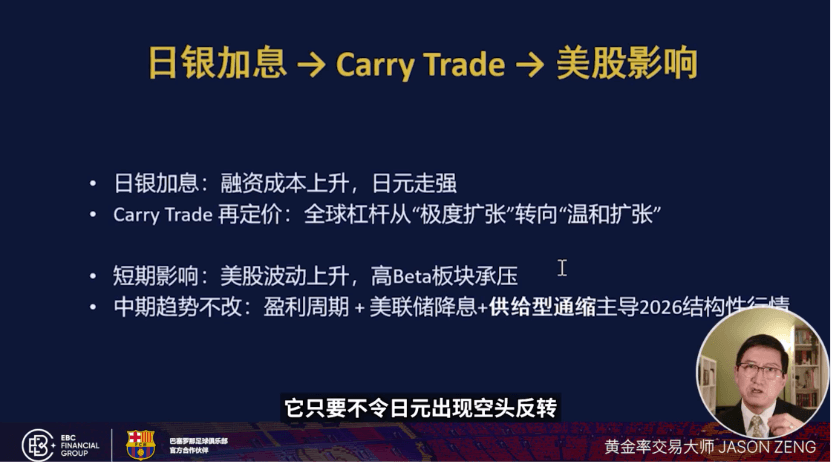 曾星分析日银加息