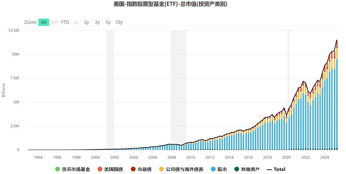 指数股票型基金（美国）