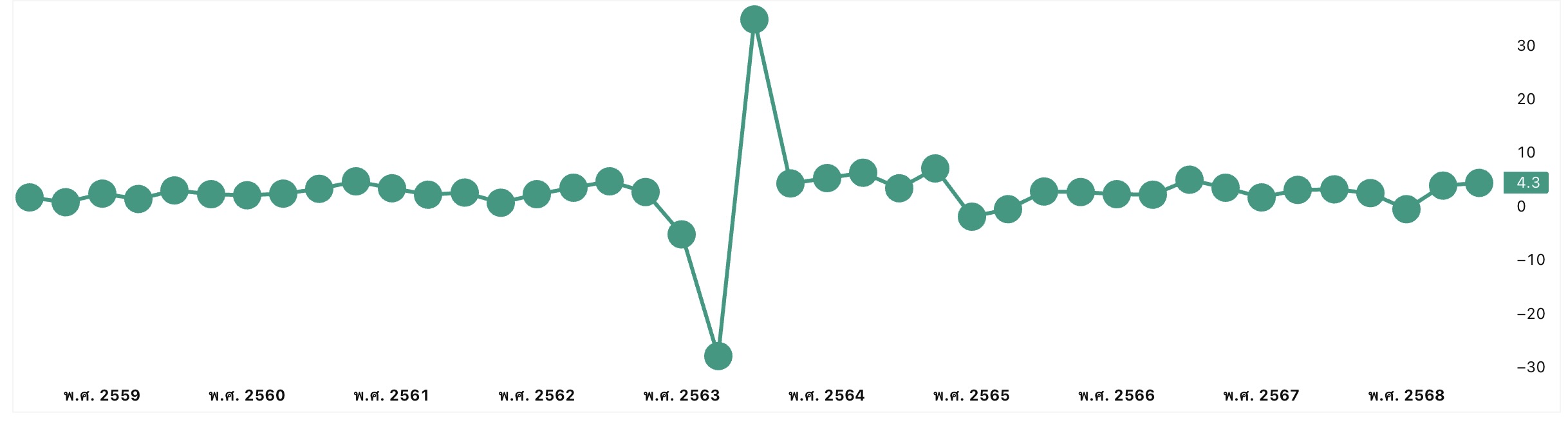 US GDP QoQ Dec 24 2025.jpeg