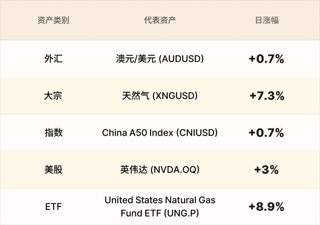EBC热门品种简报