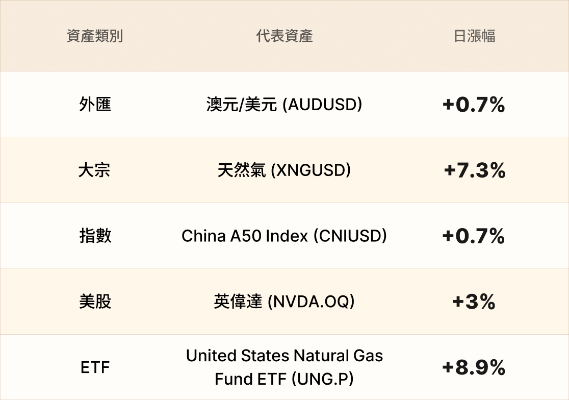 EBC熱門品種簡報
