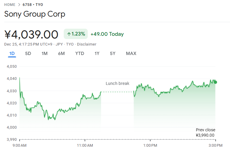 今日のソニー株価 今日のソニー株価