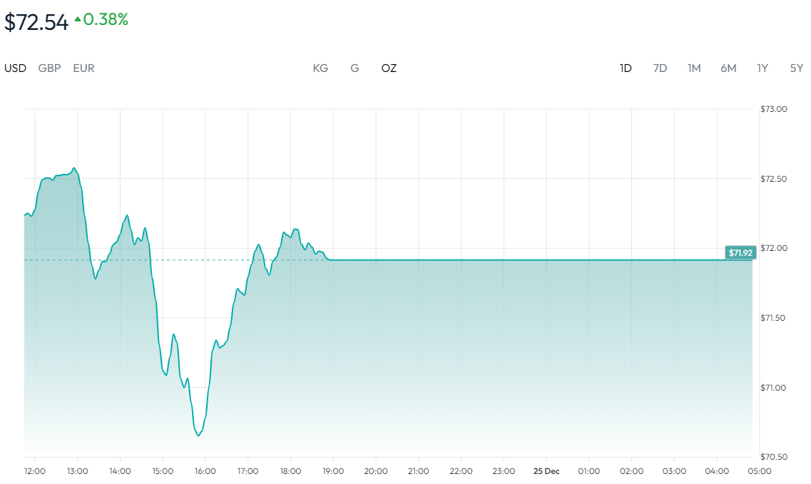 白银价格走势图