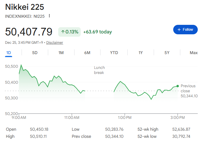 直近の日経平均