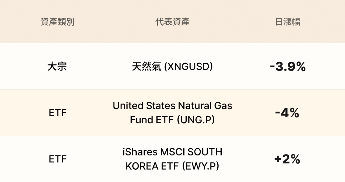 EBC熱門品種簡報