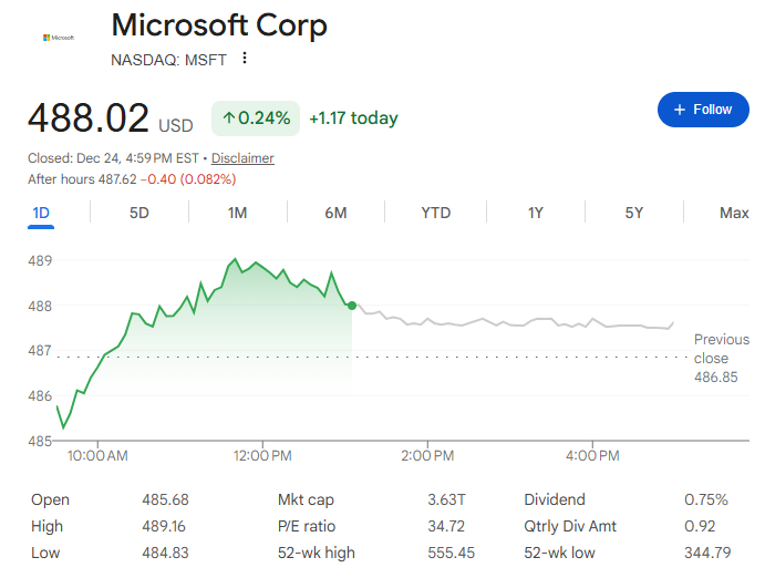 今日のマイクロソフト株価