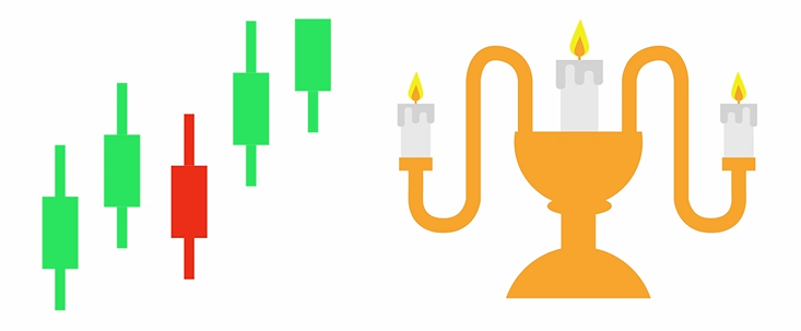 K线型态