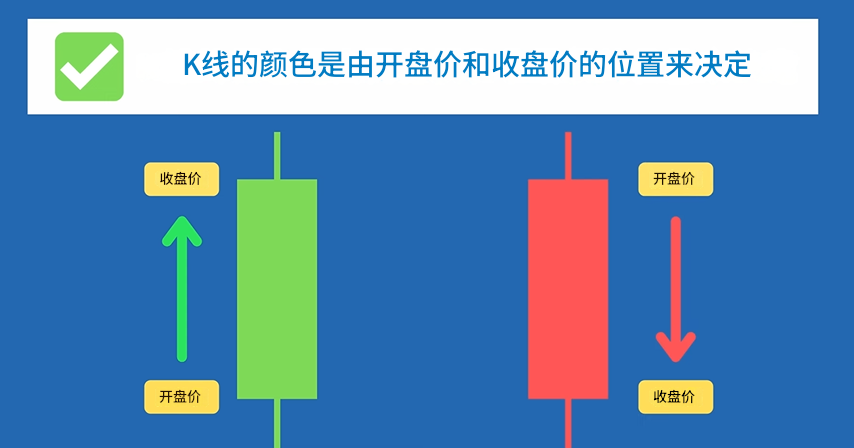 K线颜色