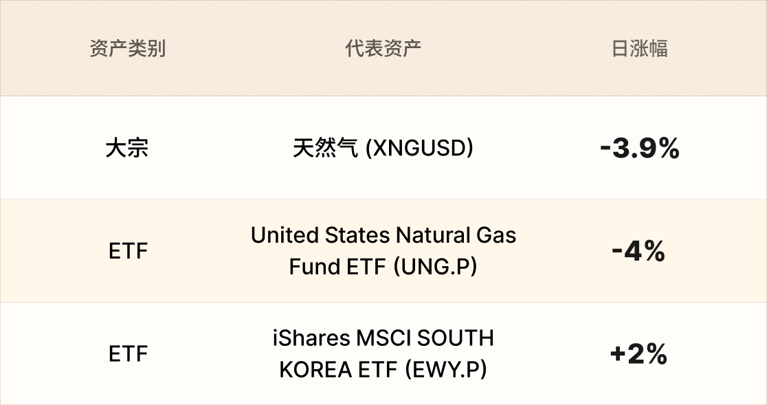 EBC热门品种简报